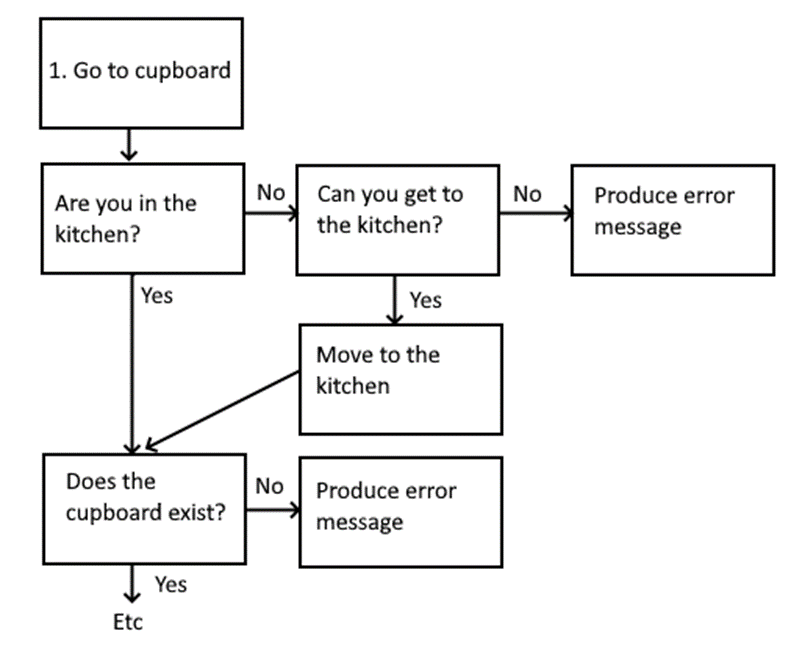 Coding in Excel with VBA and Marcos