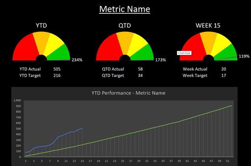 HR Dashboard