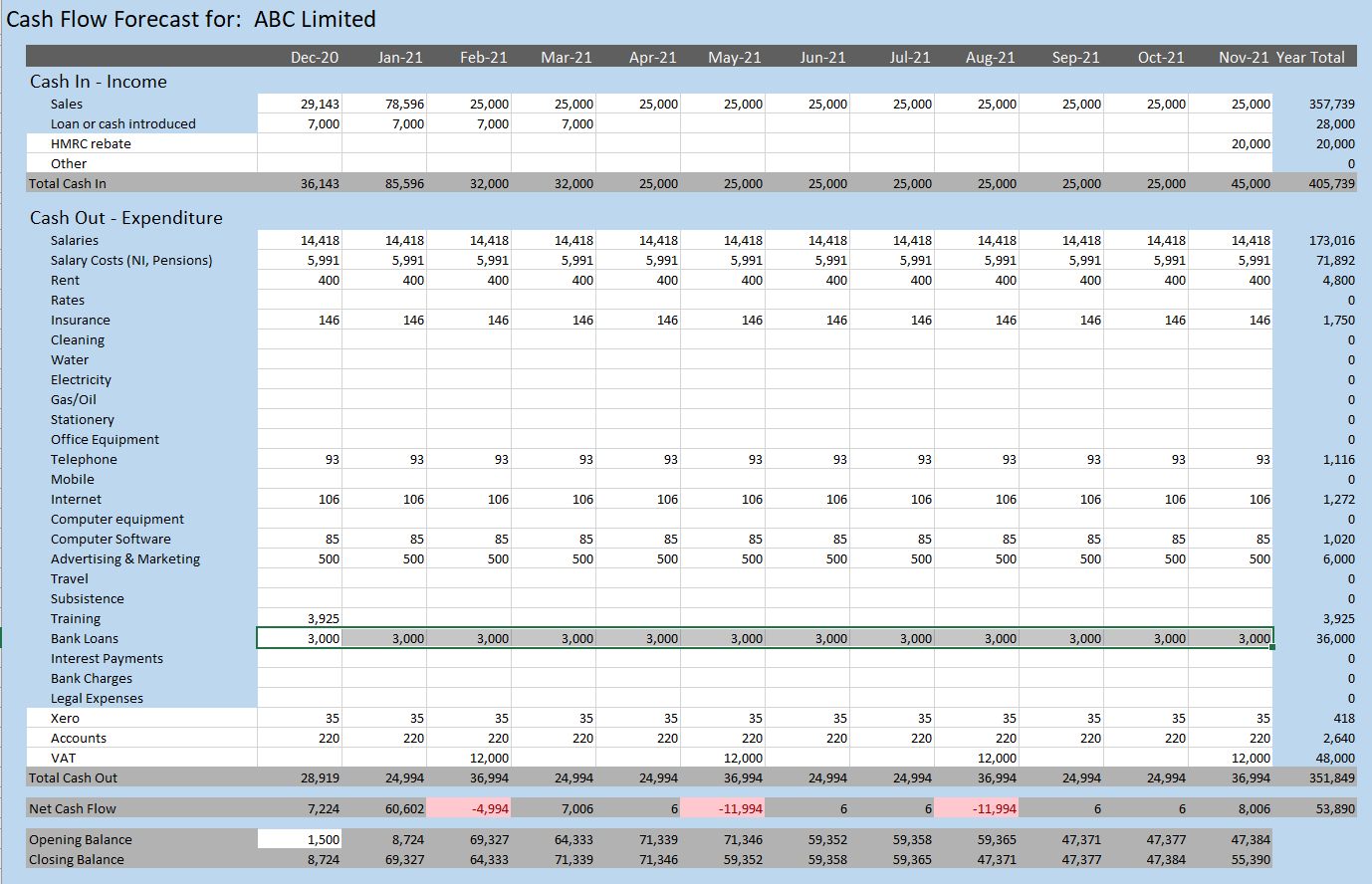 Cash Flow Model Template Images And Photos Finder